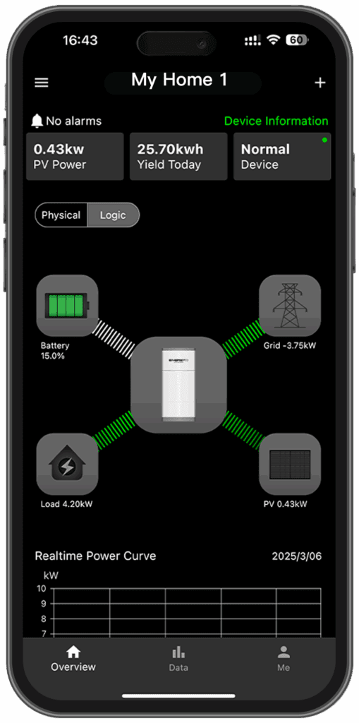ติดตั้งโซล่าเซลล์ P1 All-In-One EnergyLIB by S&B Green Energy