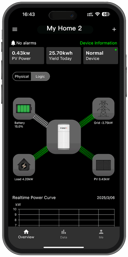 ติดโซล่าเซลล์ P1 All-In-One EnergyLIB by S&B Green Energy
